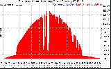 Solar PV/Inverter Performance East Array Actual & Average Power Output