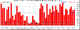 Milwaukee Solar Powered Home WeeklyProduction52RunningAvg