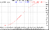 Solar PV/Inverter Performance Daily Energy Production