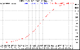 Solar PV/Inverter Performance Daily Energy Production