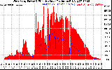 Solar PV/Inverter Performance West Array Power Output & Effective Solar Radiation