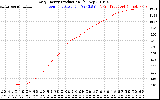 Solar PV/Inverter Performance Daily Energy Production