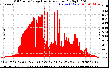 Solar PV/Inverter Performance Inverter Power Output