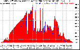 Solar PV/Inverter Performance Solar Radiation & Effective Solar Radiation per Minute