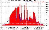 Solar PV/Inverter Performance West Array Power Output & Solar Radiation