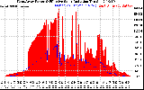 Solar PV/Inverter Performance West Array Power Output & Effective Solar Radiation