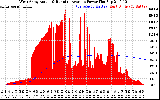 Solar PV/Inverter Performance West Array Actual & Running Average Power Output
