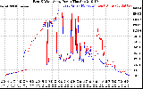 Solar PV/Inverter Performance Photovoltaic Panel Power Output