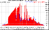 Solar PV/Inverter Performance East Array Power Output & Solar Radiation