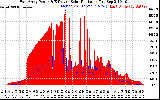 Solar PV/Inverter Performance East Array Power Output & Effective Solar Radiation