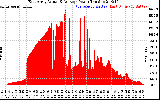 Solar PV/Inverter Performance East Array Actual & Average Power Output