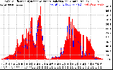 Solar PV/Inverter Performance Solar Radiation & Effective Solar Radiation per Minute
