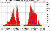Solar PV/Inverter Performance West Array Power Output & Effective Solar Radiation