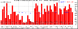 Milwaukee Solar Powered Home WeeklyProduction52RunningAvg