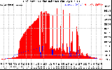 Solar PV/Inverter Performance Grid Power & Solar Radiation