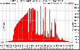 Solar PV/Inverter Performance Inverter Power Output