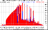 Solar PV/Inverter Performance Solar Radiation & Effective Solar Radiation per Minute