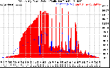 Solar PV/Inverter Performance West Array Power Output & Solar Radiation