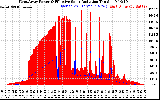 Solar PV/Inverter Performance West Array Power Output & Effective Solar Radiation