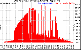 Solar PV/Inverter Performance West Array Actual & Average Power Output