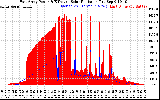 Solar PV/Inverter Performance East Array Power Output & Effective Solar Radiation