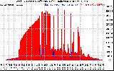 Solar PV/Inverter Performance Total PV Panel Power Output & Effective Solar Radiation