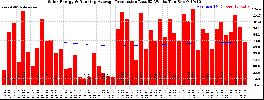 Milwaukee Solar Powered Home WeeklyProduction52RunningAvg