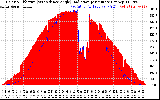 Solar PV/Inverter Performance Solar Radiation & Effective Solar Radiation per Minute
