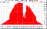Solar PV/Inverter Performance West Array Power Output & Effective Solar Radiation
