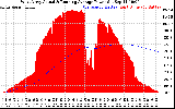 Solar PV/Inverter Performance West Array Actual & Running Average Power Output