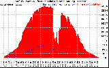 Solar PV/Inverter Performance Total PV Panel Power Output & Effective Solar Radiation