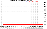 Solar PV/Inverter Performance Daily Energy Production