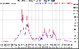 Solar PV/Inverter Performance Photovoltaic Panel Power Output