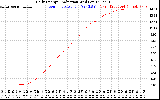 Solar PV/Inverter Performance Daily Energy Production
