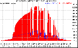 Solar PV/Inverter Performance Grid Power & Solar Radiation