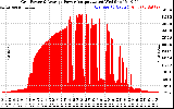Solar PV/Inverter Performance Inverter Power Output