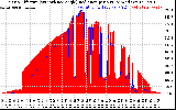 Solar PV/Inverter Performance Solar Radiation & Effective Solar Radiation per Minute