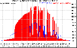 Solar PV/Inverter Performance West Array Power Output & Solar Radiation
