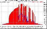 Solar PV/Inverter Performance West Array Power Output & Effective Solar Radiation