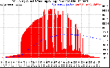 Solar PV/Inverter Performance West Array Actual & Running Average Power Output