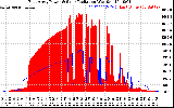 Solar PV/Inverter Performance East Array Power Output & Solar Radiation