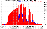 Solar PV/Inverter Performance East Array Power Output & Effective Solar Radiation