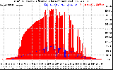 Solar PV/Inverter Performance Total PV Panel Power Output & Effective Solar Radiation