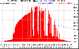 Solar PV/Inverter Performance Total PV Panel & Running Average Power Output