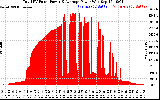 Solar PV/Inverter Performance Total PV Panel Power Output