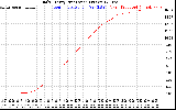 Solar PV/Inverter Performance Daily Energy Production