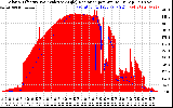 Solar PV/Inverter Performance Solar Radiation & Effective Solar Radiation per Minute