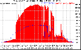 Solar PV/Inverter Performance West Array Power Output & Solar Radiation