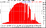 Solar PV/Inverter Performance West Array Actual & Average Power Output