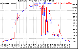 Solar PV/Inverter Performance Photovoltaic Panel Power Output